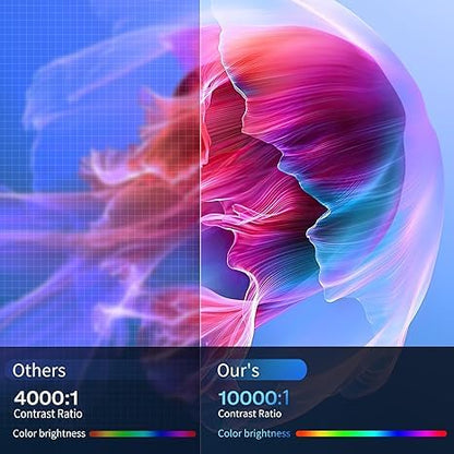 Mini Projector HY300 PRO – Portable 4K/1080P Video Projector with Dual-Band WiFi6 5G, Bluetooth 5.2, Android 11, 180° Rotatable, Auto Keystone, 35"-130" Screen (White)