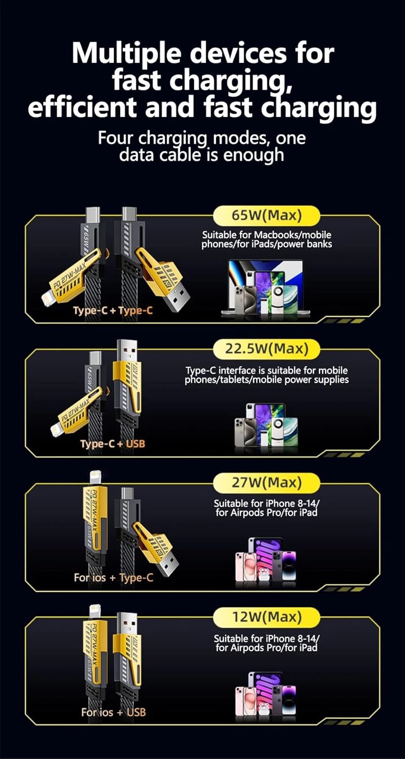 65W 4-in-1 Fast Charging Cable – USB-C, USB-A, Lightning, Micro USB, 1.2m Braided Cable, 3.1A Quick Charge, 480Mbps Data Transfer, Durable Metal Connectors (Black)