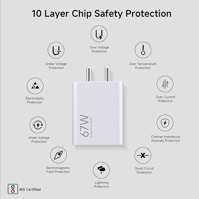 Mi Xiaomi 67W Fast Charger Combo with Qualcomm Quick Charge 3.0 + USB-C 6A Fast Charging Cable – Compatible with Mobile, Laptop & Power Bank (White)