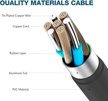 SAMSUNG 5A USB-C to USB-C Fast Charging Cable (Black)